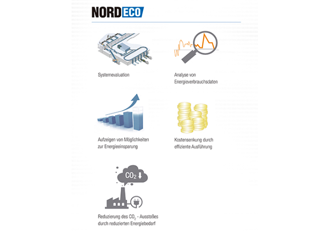 Foto Ahorro de energía con NORD ECO Service